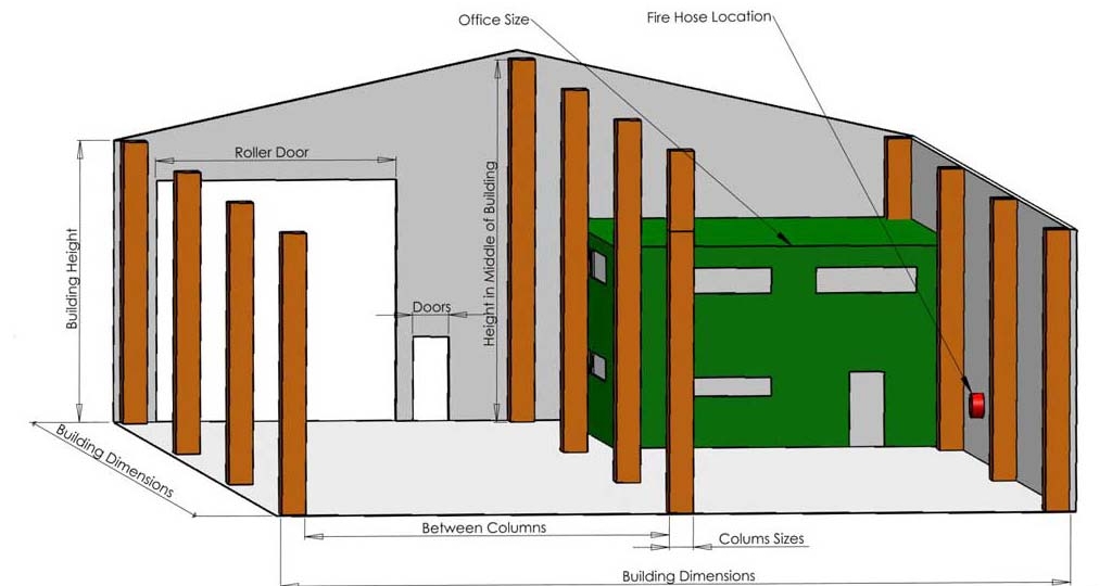 how to plan a warehouse layout