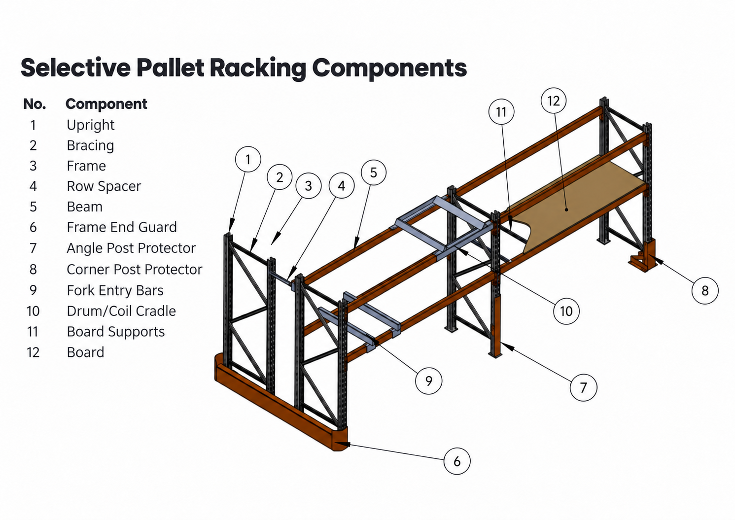 Macrack Selective Pallet Racking Components Diagram Macrack Selective Pallet Racking Components Diagram