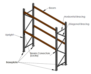 Industrial Shelving Brisbane