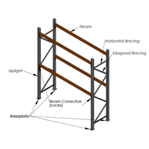 What is selective pallet racking diagram | Macrack Pallet Racking