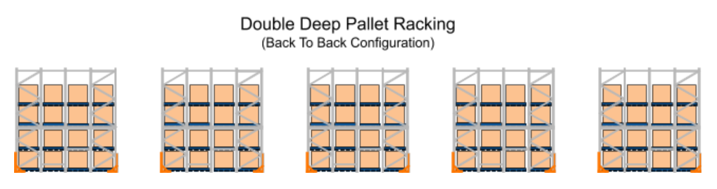 double deep pallet racking hervey bay