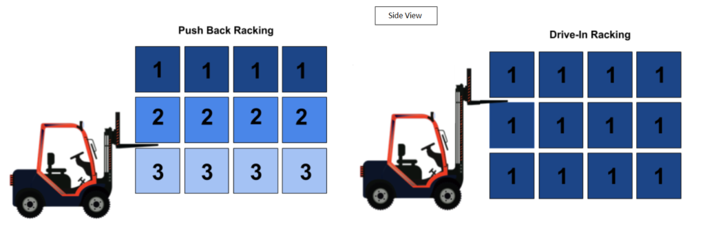 Push Back Racking Location Examples Increase Storage & Boost Productivity With Push Back Racking